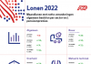Gemiddeld een tientje extra salaris in 2022 Gemiddeld een tientje extra salaris in 2022